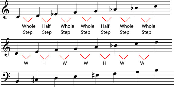 lenten journal: minor gifts